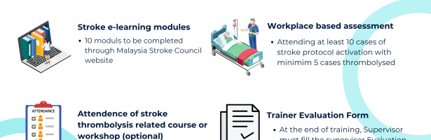 SIG NEURO – Training