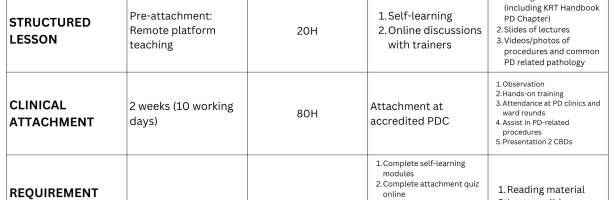 SIG PD – Guidelines