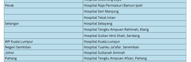 SIG PD – References